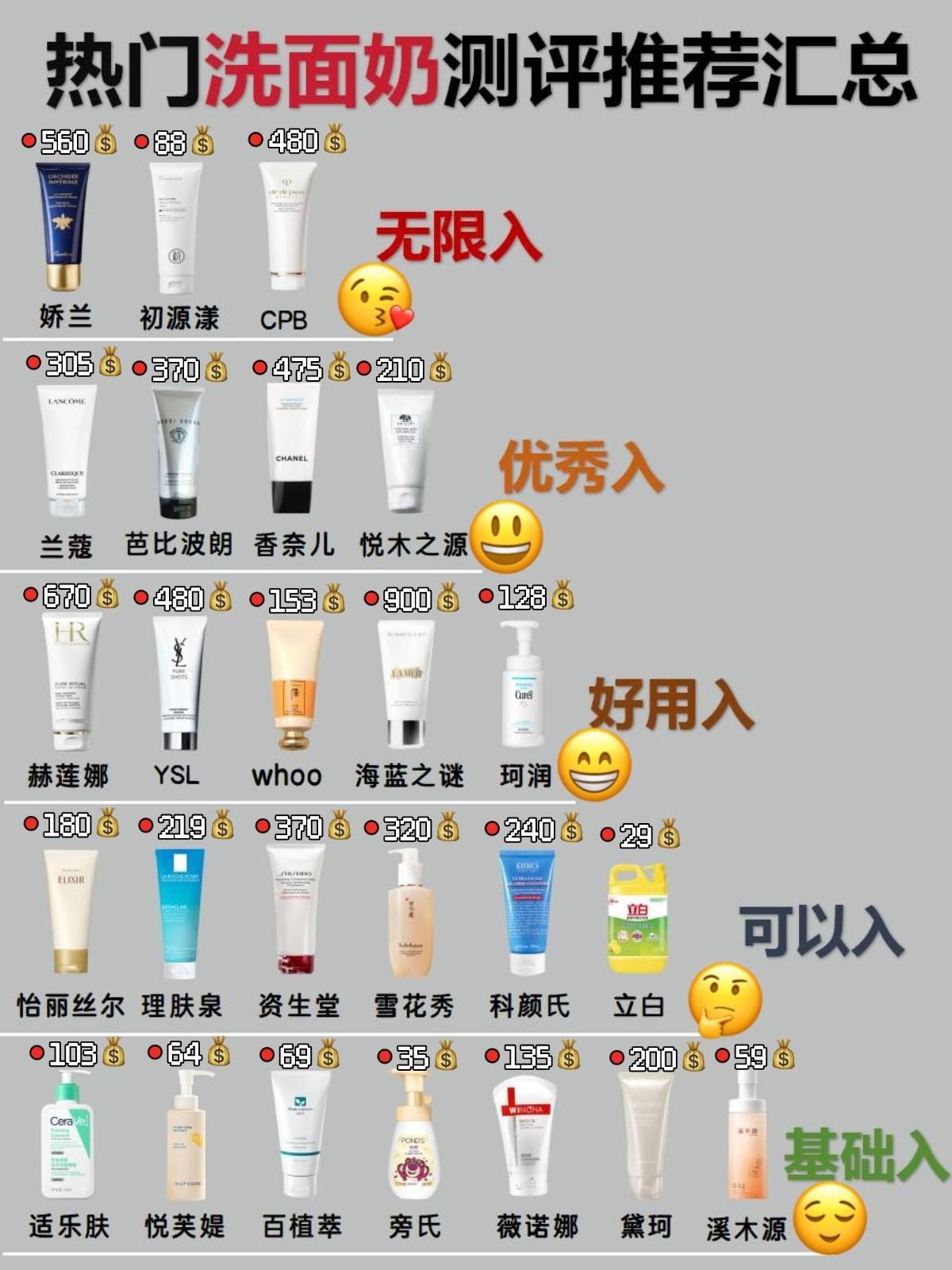 本护肤达人耗时3个月实测20+款热门洁面从百元国货到贵妇大牌扒出