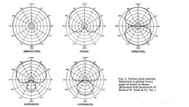 2025年无线领夹麦克风选购终极测评热门品牌,新手开直播需要什么设备?无线麦克风哪个牌子的好?多款麦克风对比决选性能王者!