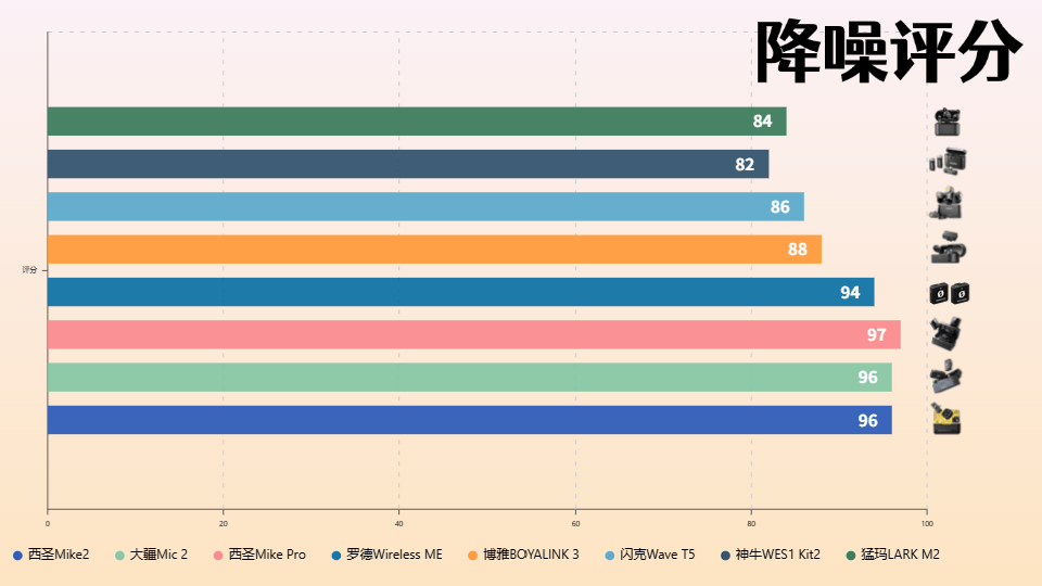 2025年无线领夹麦克风选购终极测评热门品牌,新手开直播需要什么设备?无线麦克风哪个牌子的好?多款麦克风对比决选性能王者!