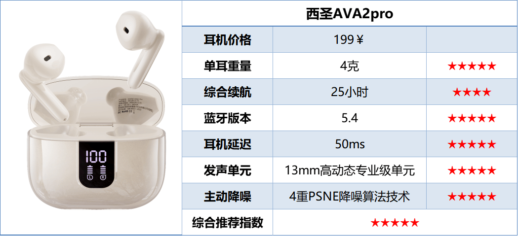 300以内半入耳式耳机推荐哪款?十大百元平价耐造半入耳式耳机