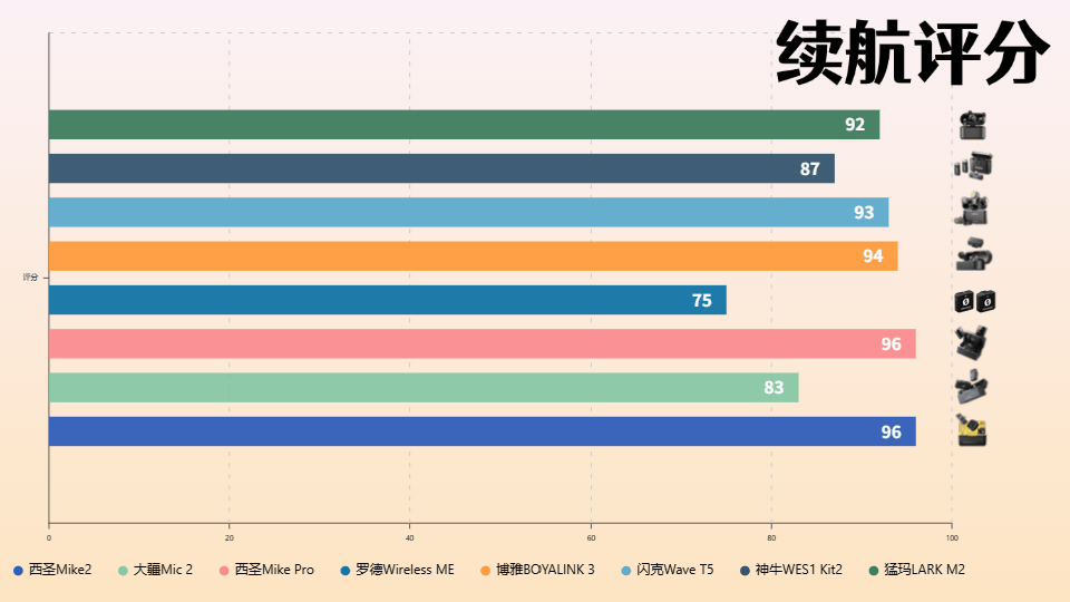 2025年无线领夹麦克风选购终极测评热门品牌,新手开直播需要什么设备?无线麦克风哪个牌子的好?多款麦克风对比决选性能王者!