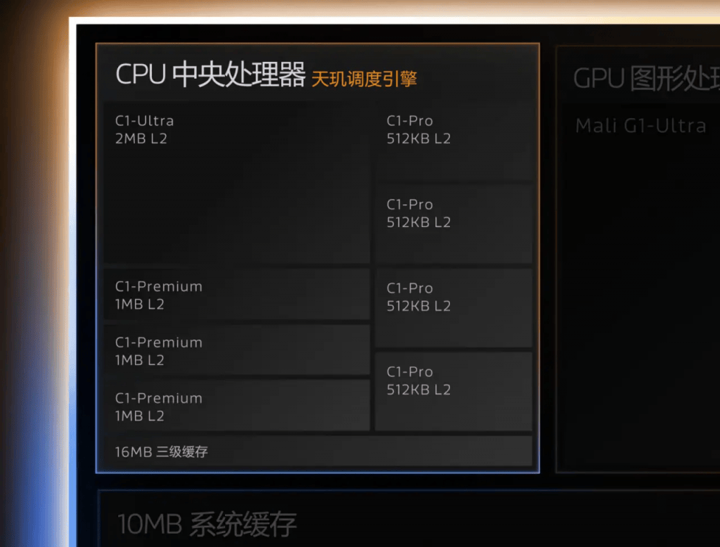 天玑 9500 旗舰处理器发布,单核性能超越 A19 Pro,史上首次_搜狐网