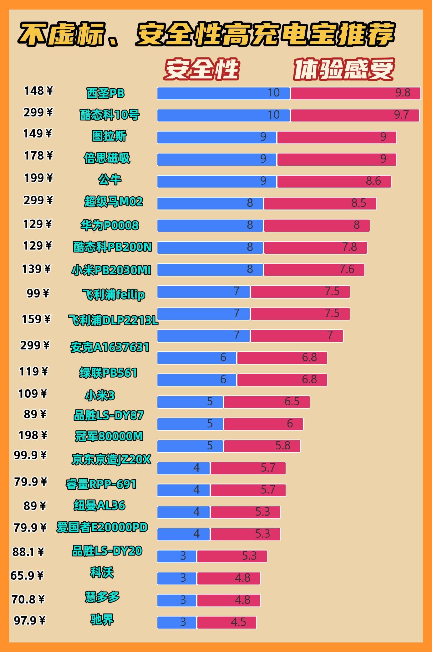 市面上的充电宝哪种好？2025年十大公认耐用充电宝品牌推荐