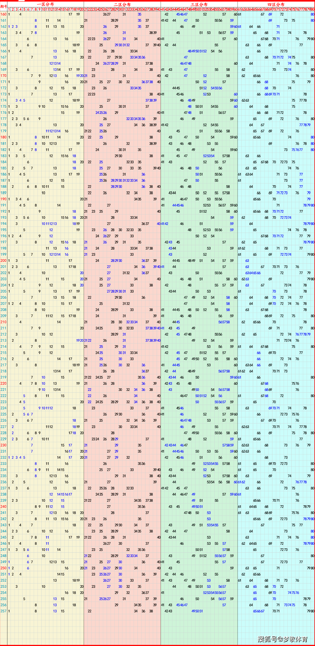 澳门双色球直播(澳门双色球历史开奖) 澳门双色球直播(澳门双色球历史开奖)