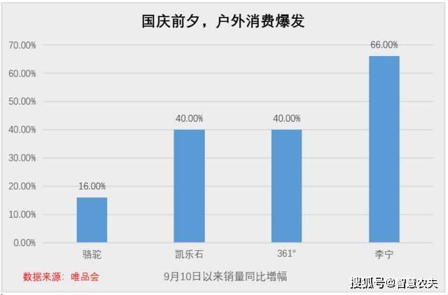图片[3]-国庆出游方式正在悄然变化，一组数据很有意思 -华闻时空
