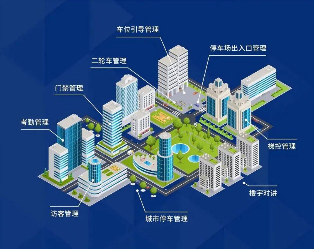 艾科智泊“贵阳办事处”正式开业启航！一体化停车方案破解管理难题