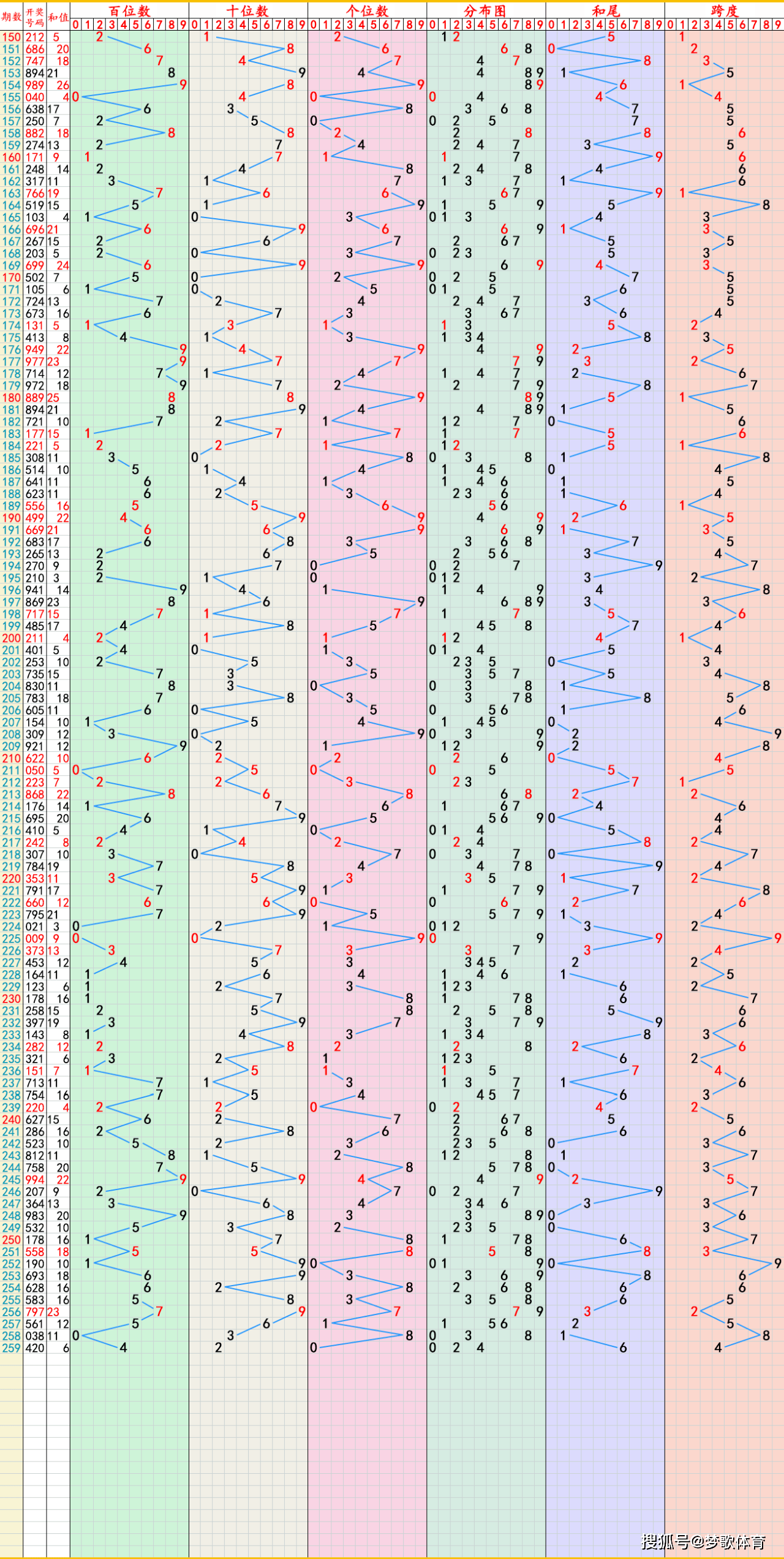 老澳彩出号综合记录(老澳彩综合走势图最新) 老澳彩出号综合记录(老澳彩综合走势图最新)