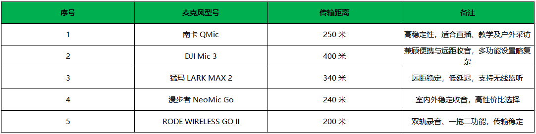 一文搞懂:领夹麦克风是干嘛的,为什么做视频和直播都在用?