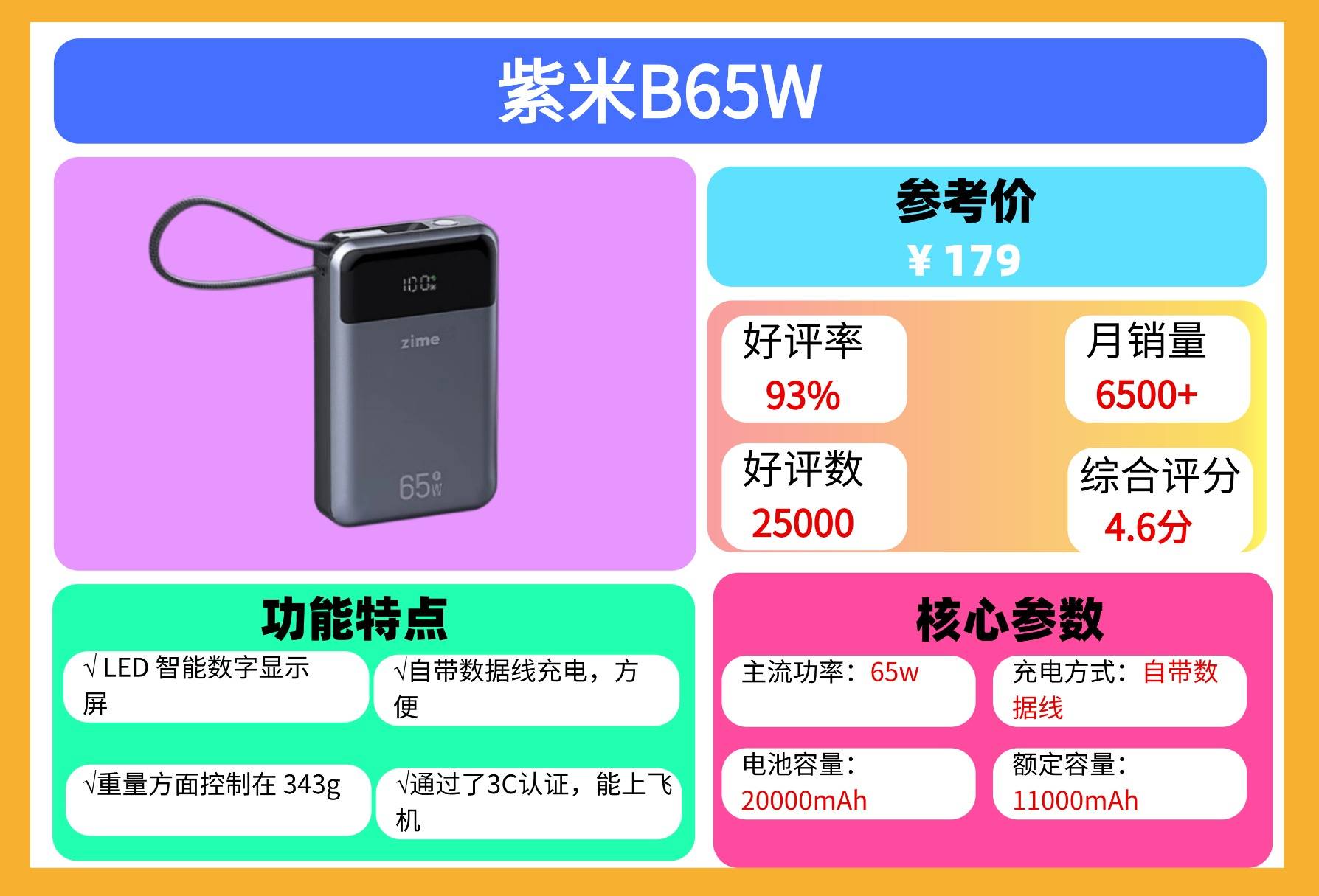 2025年哪款充电宝质量和口碑好？最全十大公认最耐用充电宝