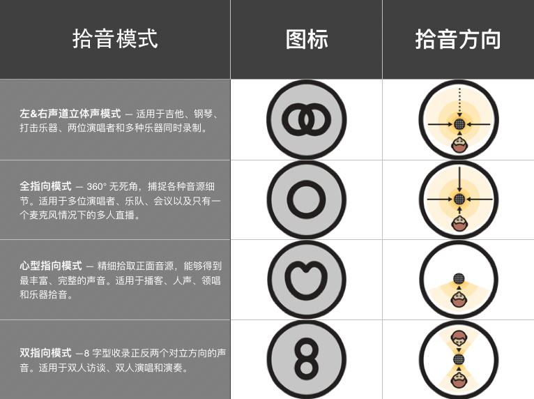 领夹麦什么品牌最好?领夹麦克风哪个品牌音质最好?麦克风推荐
