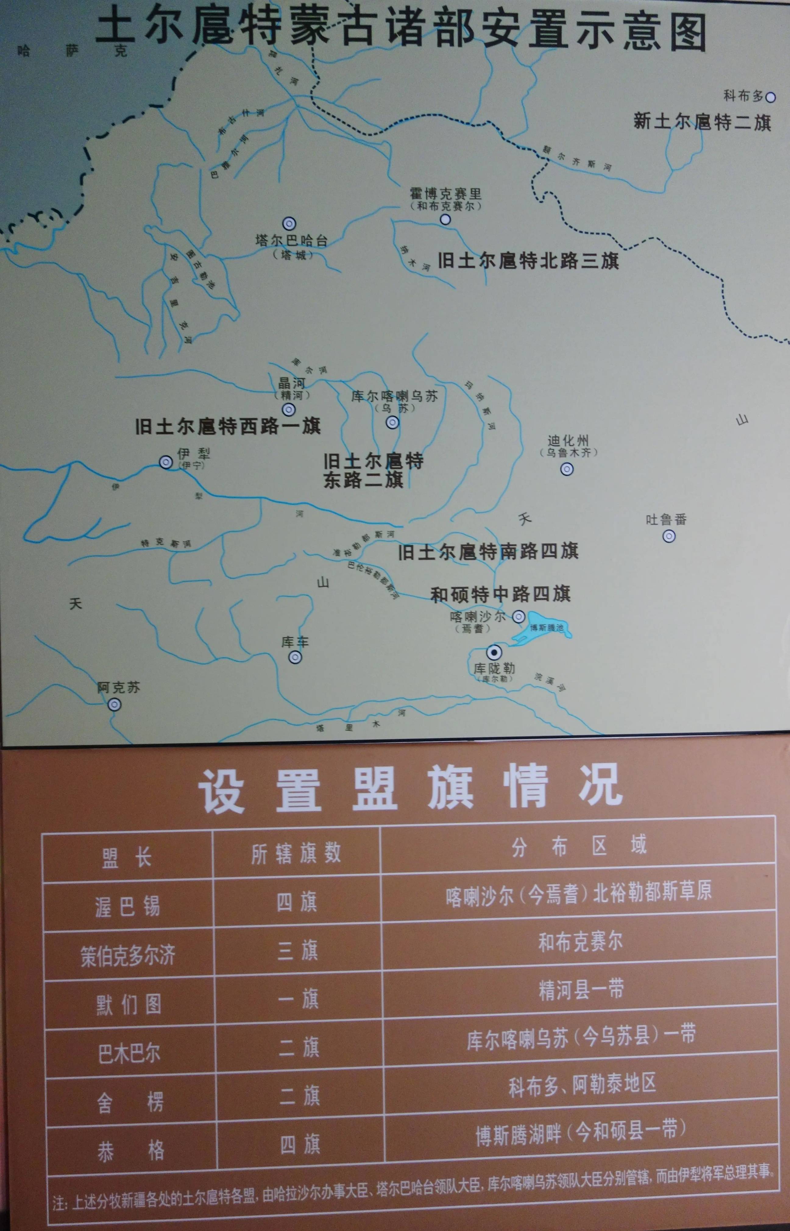 渥巴锡带回来的土尔扈特部,到底是东归,还是东征?