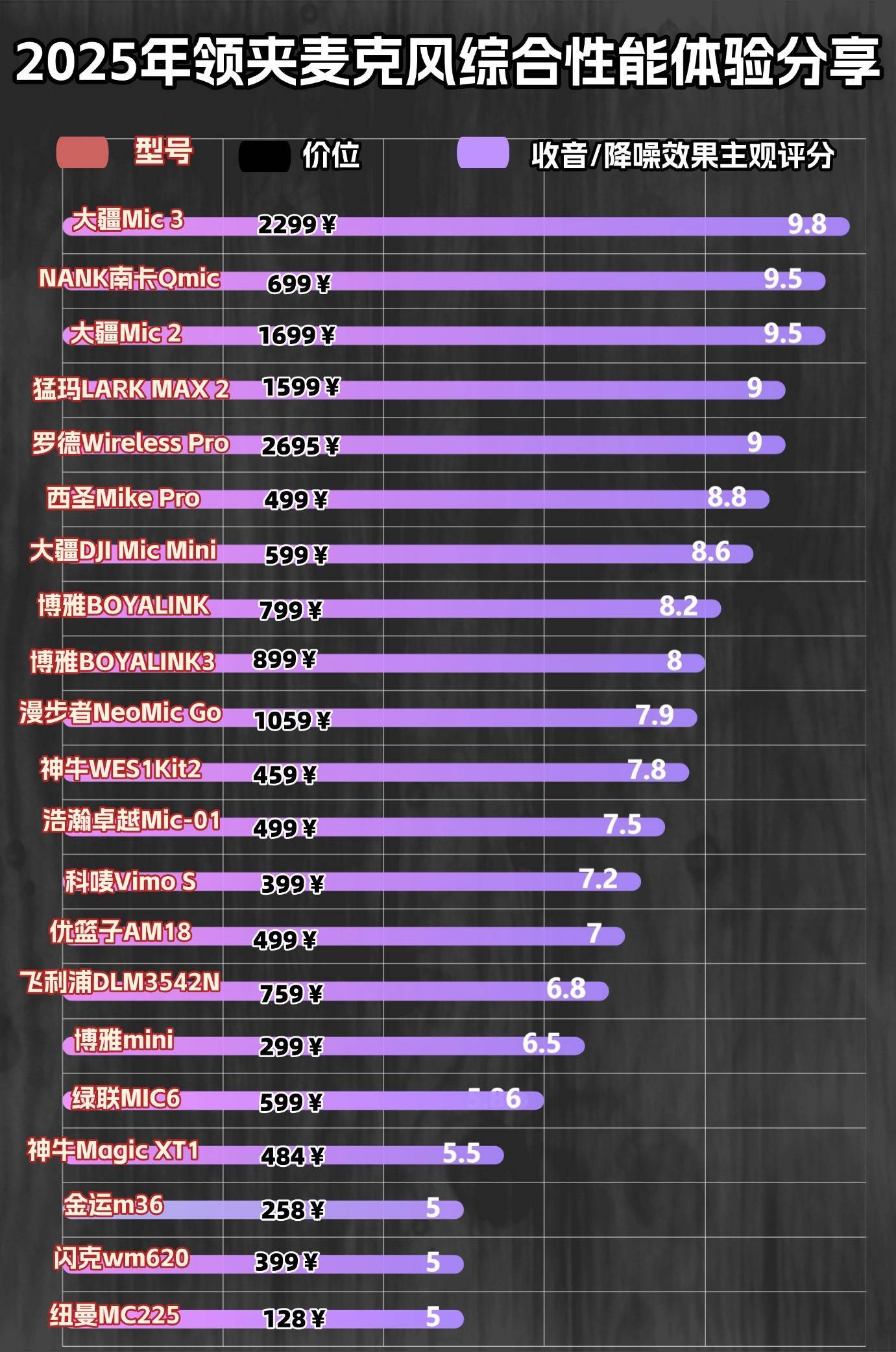 入门必看：领夹麦克风的作用是啥？附领夹麦克风品牌排行榜前十名