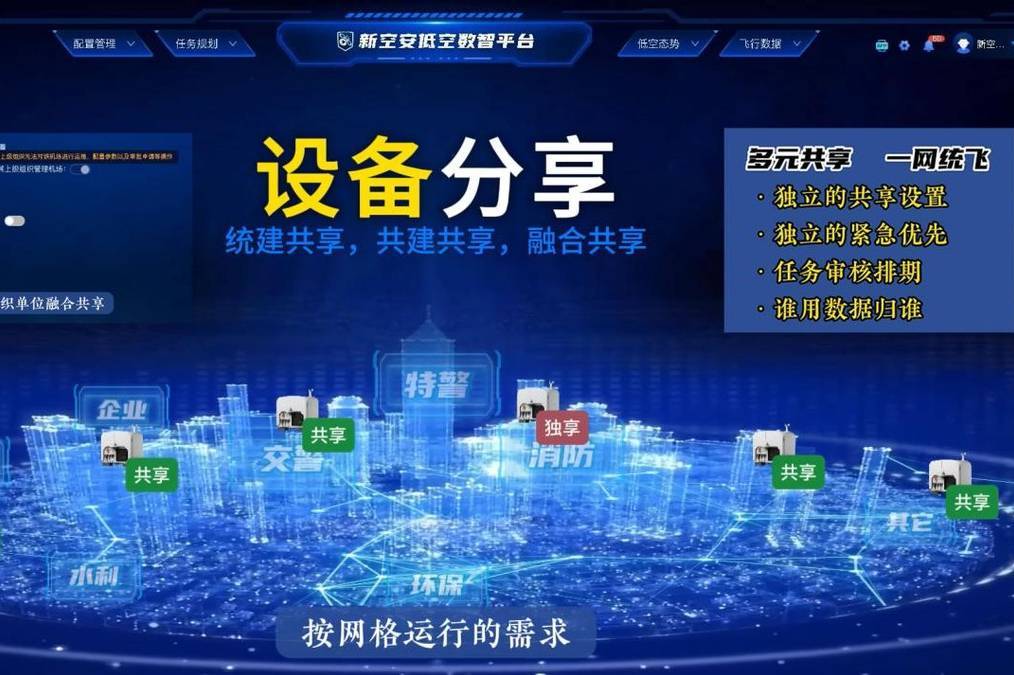 智统低空：新空安 “一网统飞” 开启低空政务协同新典范