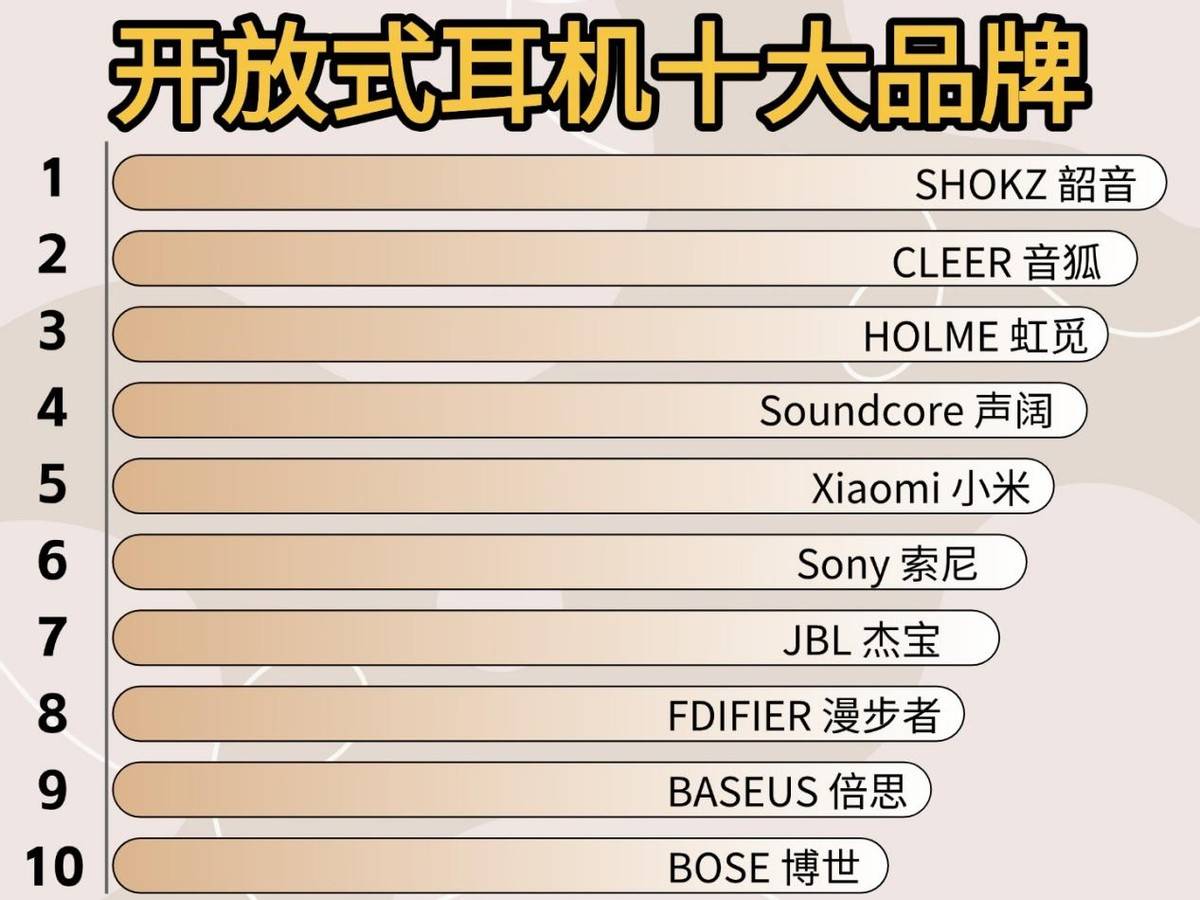 2025年双十一耳挂式蓝牙耳机怎么选？最新开放式耳机测评推荐