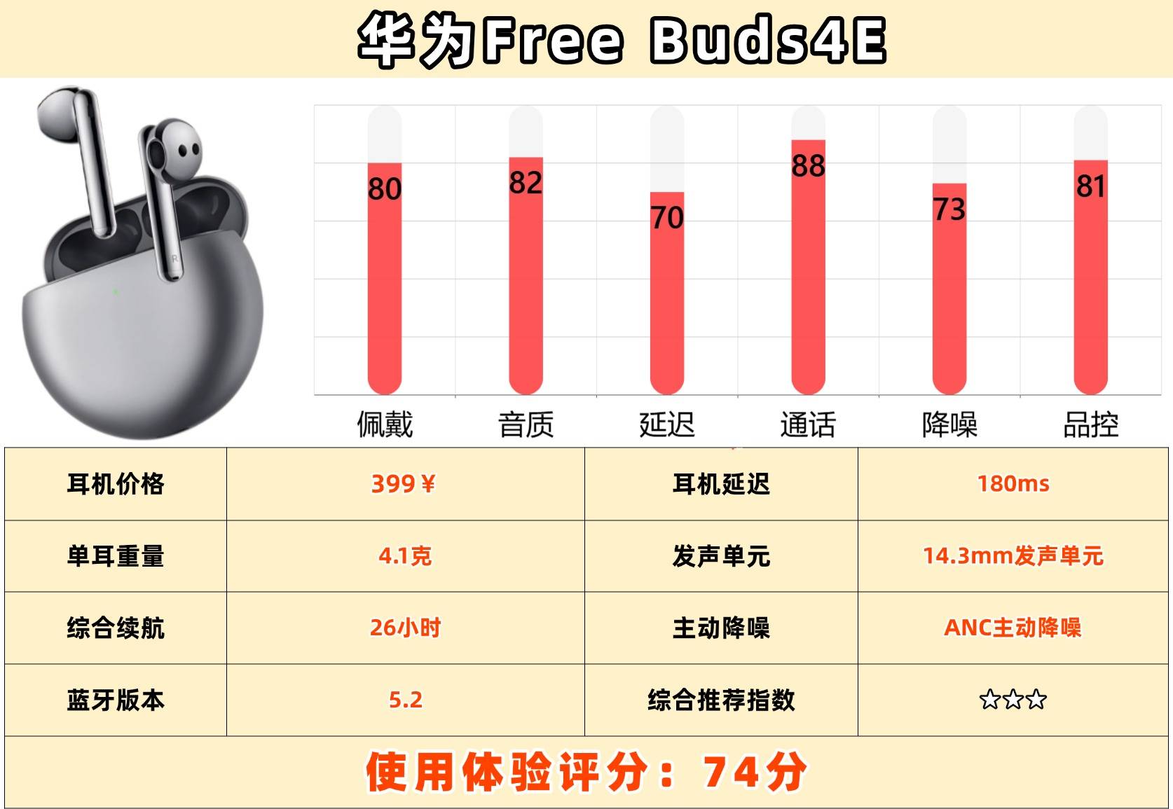 音质好的半入耳式耳机有哪些?十大公认音质最好的半入耳式耳机