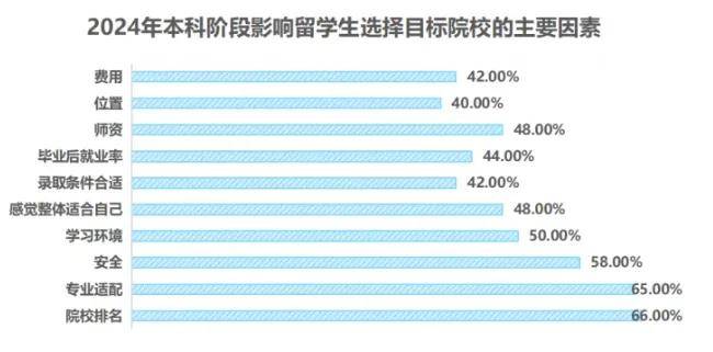 图片[9]-性价比高又好找工作，迪拜成为中产家庭留学“新宠”？ -华闻时空