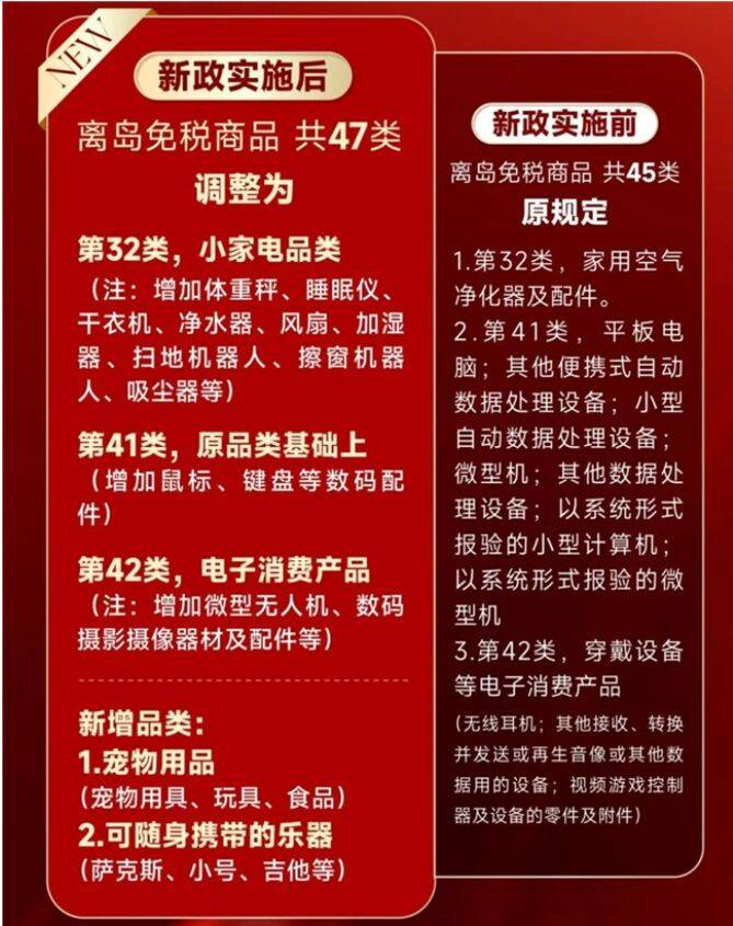 海南离岛免税新政落地 拉动效应显现