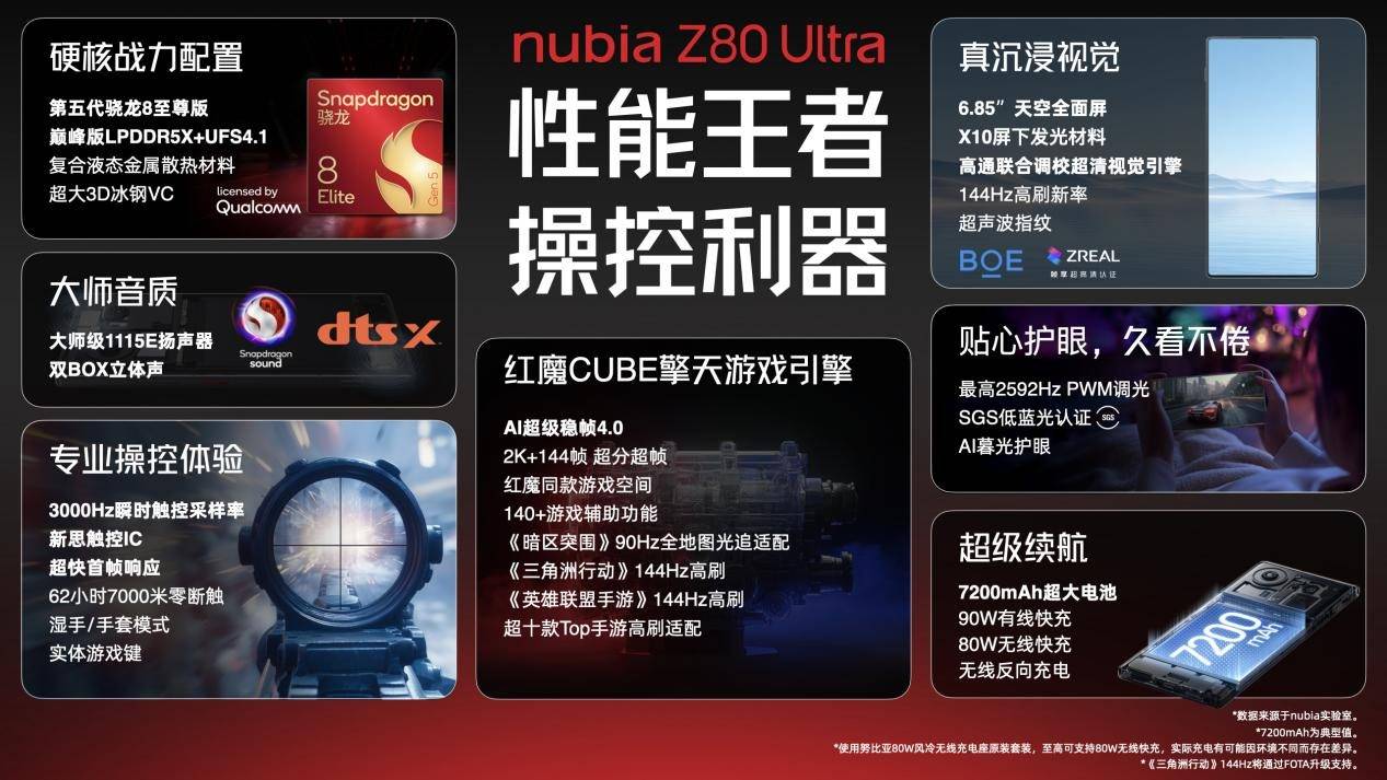 《街拍机皇 游戏战神 努比亚Z80 Ultra正式发布》