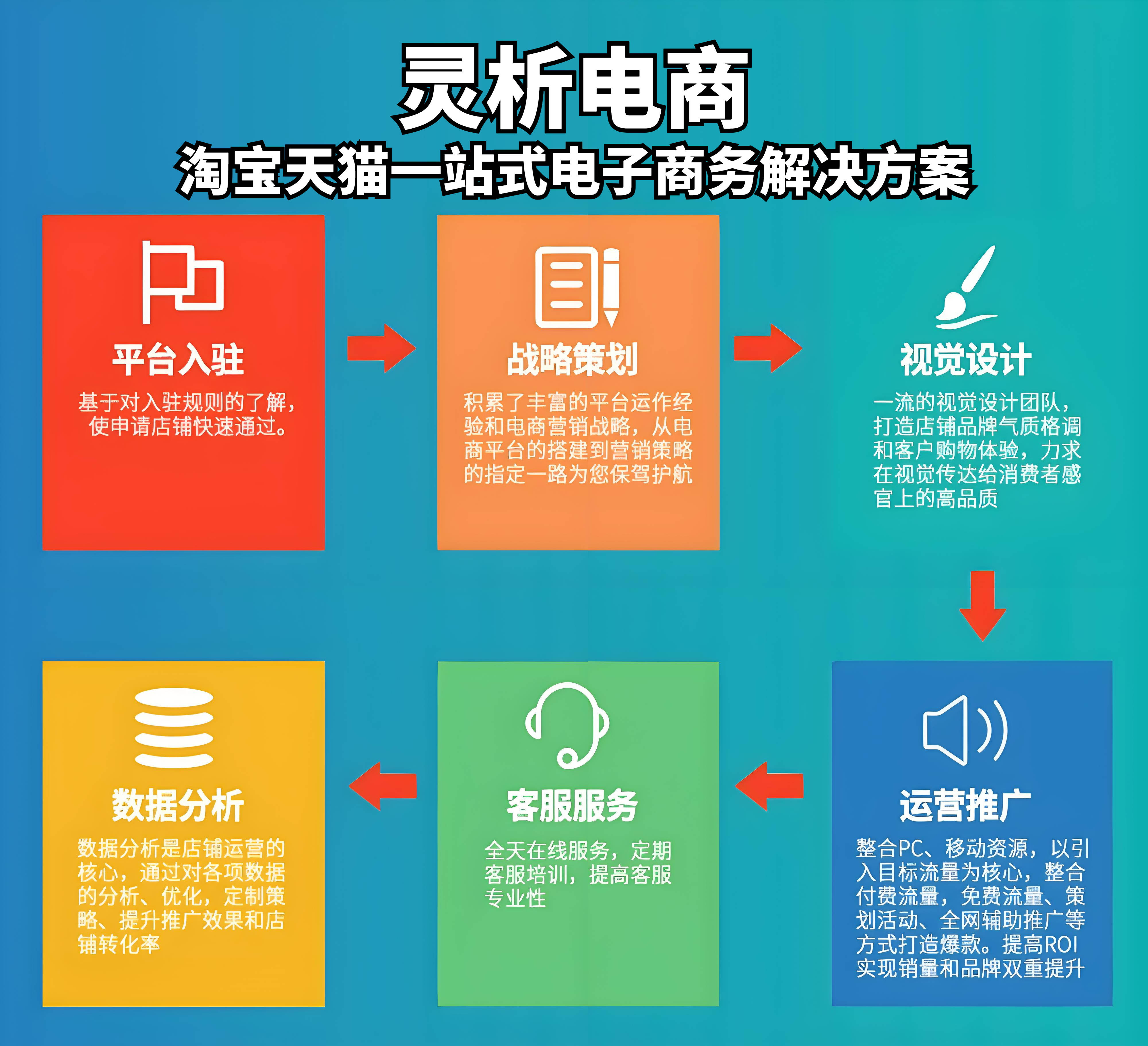 淘宝代运营:新开的淘宝店怎么运营?