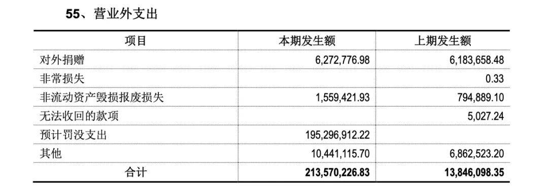 仙居集团8亿私募债项目终止:子公司违法风波牵连隐患引关注(图1)
