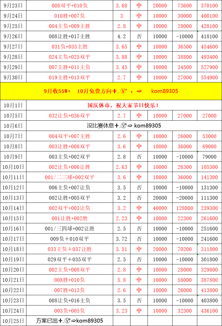 周六040 法甲 朗斯VS马赛,比分预测