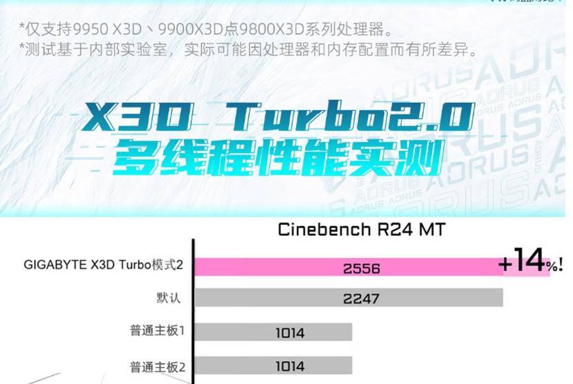 AMD处理器的高端主板兄弟，技嘉X870E这两款主板选哪个都够