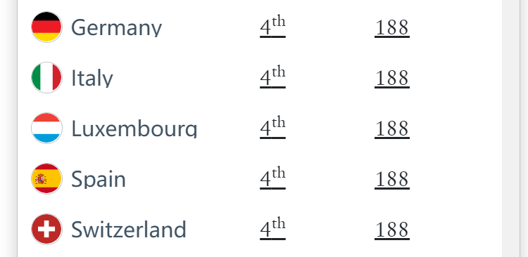 图片[4]-2025年全球护照实力排行榜出炉：亚洲护照包揽前三，美国首次跌出前十-华闻时空