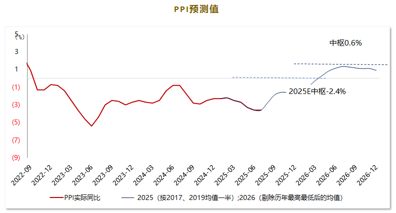 当"反内卷"撞上光伏底