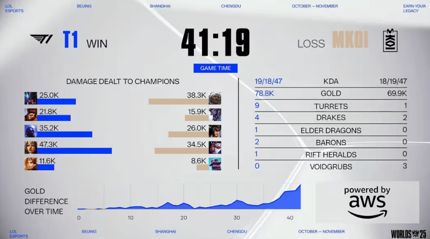 亚洲区附 加赛悬念 迭起相关图片5