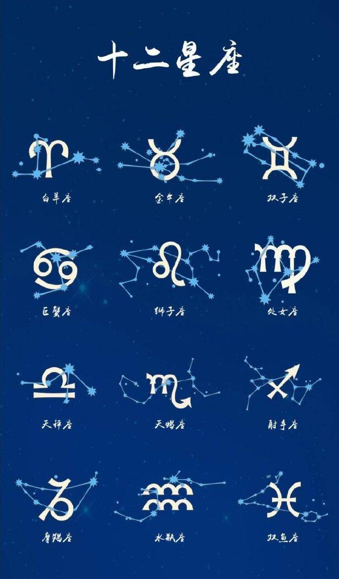 12星座与星象,图形对应表