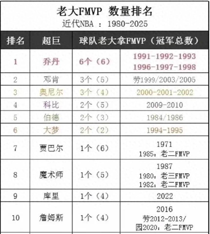 历史前十 名球员美 媒权威盘相关图片3