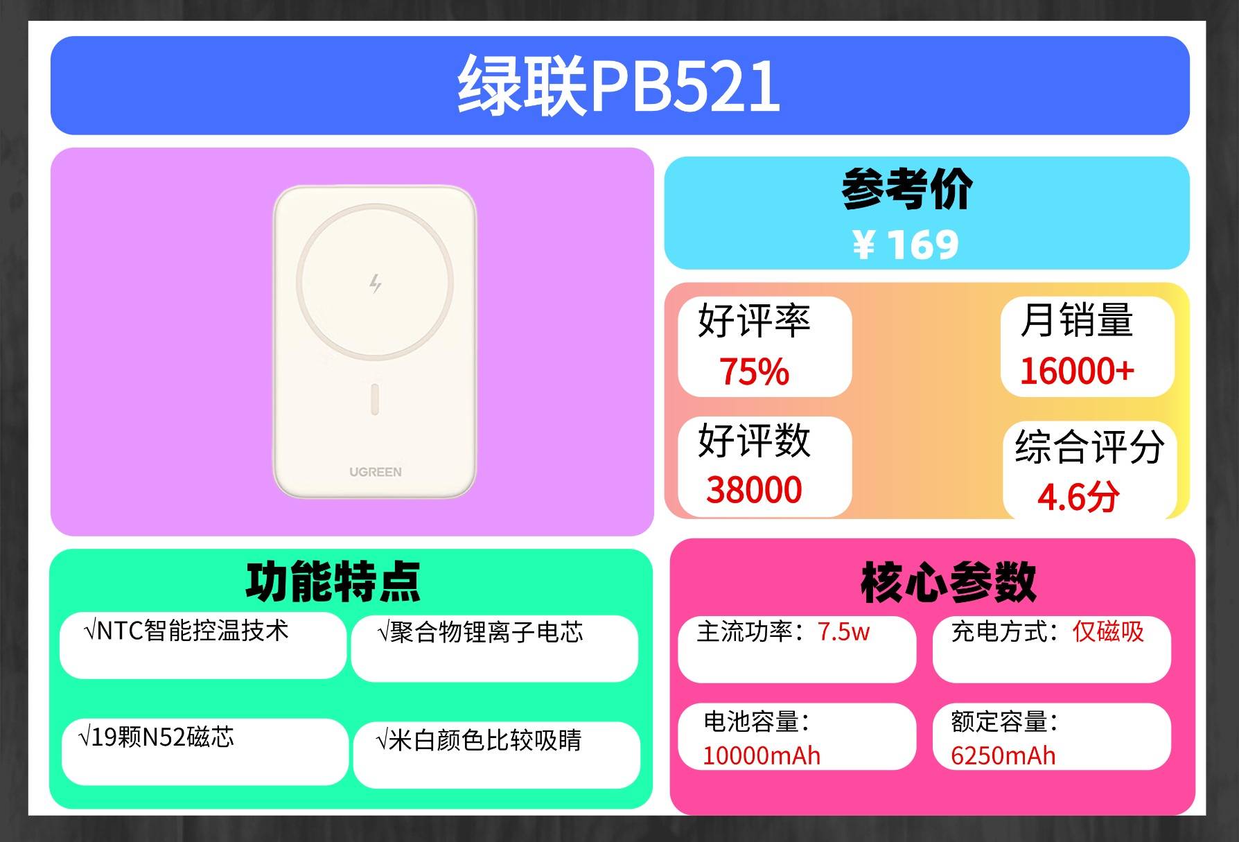 哪一种充电宝好一点?现在什么品牌的充电宝质量好一点?充电宝十大品牌排行榜推荐