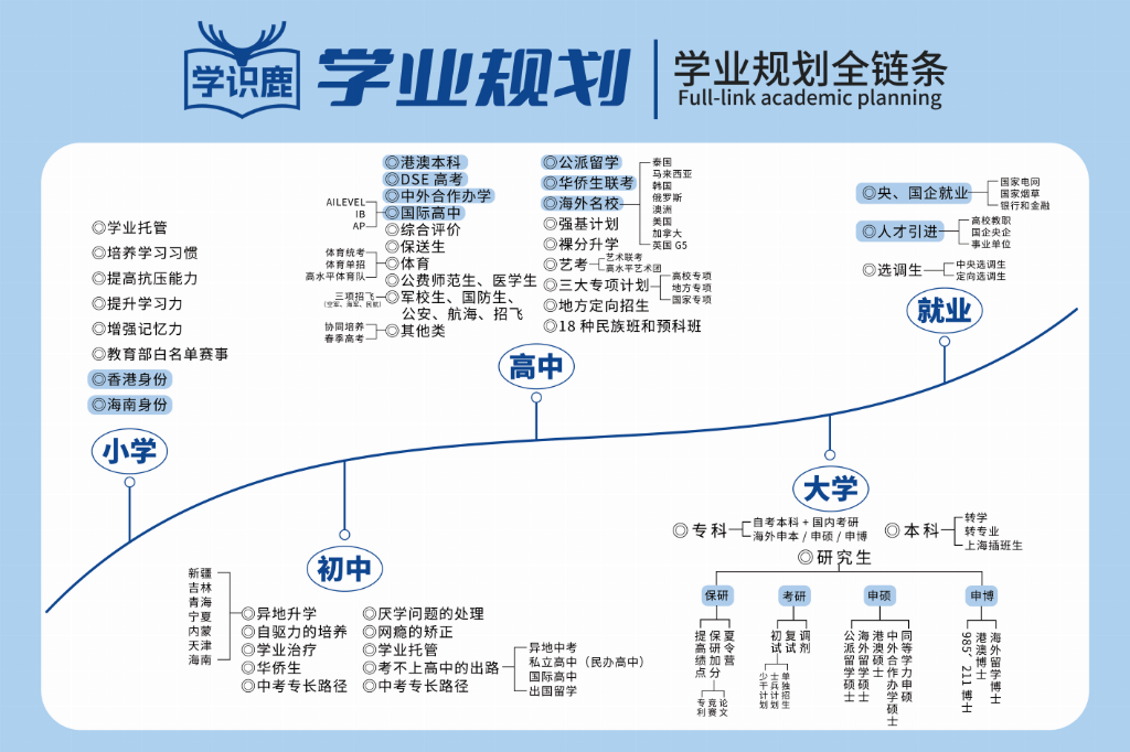 教育咨询行业：聚焦未来，共筑梦想