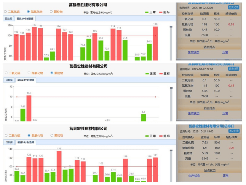 莒县洛河镇企业排污超标成常态:监测数据触目惊心 监管何在?(图6)