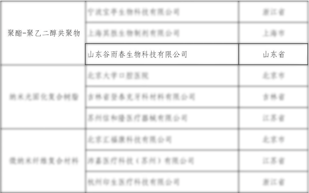 谷雨春生物代表国家揭榜挂帅，以研发实力解决医美材料卡脖子问题 