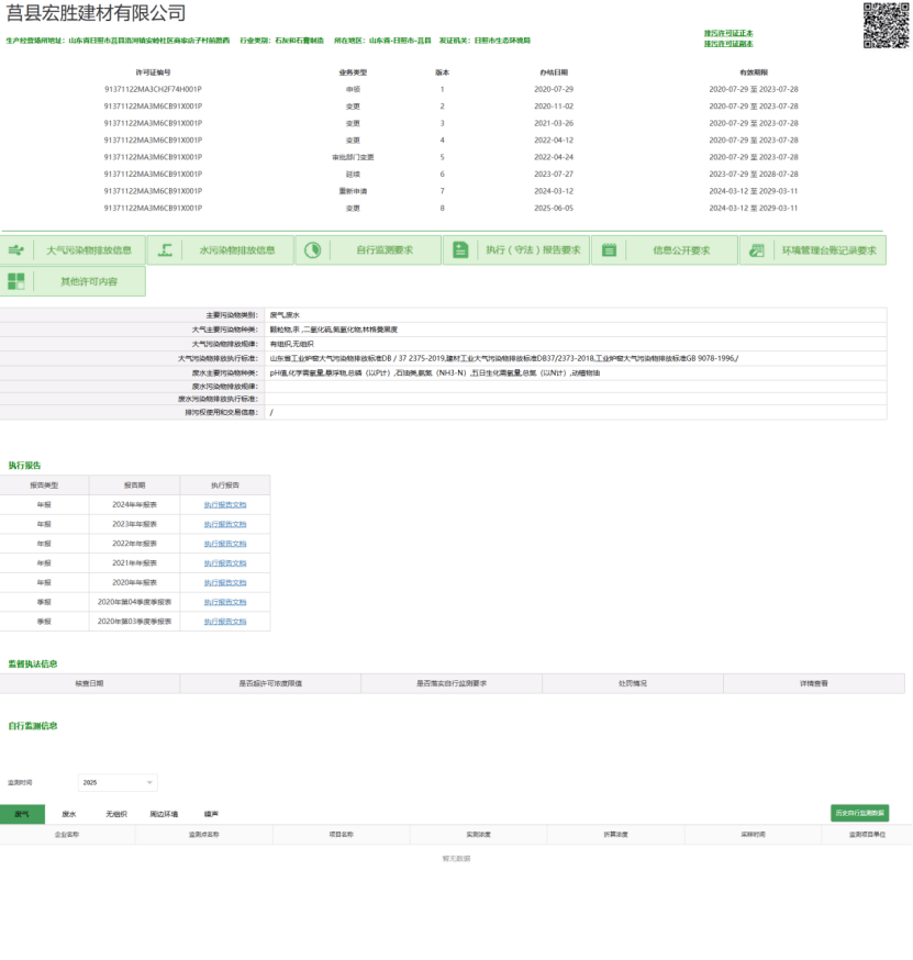 莒县洛河镇企业排污超标成常态:监测数据触目惊心 监管何在?(图7)