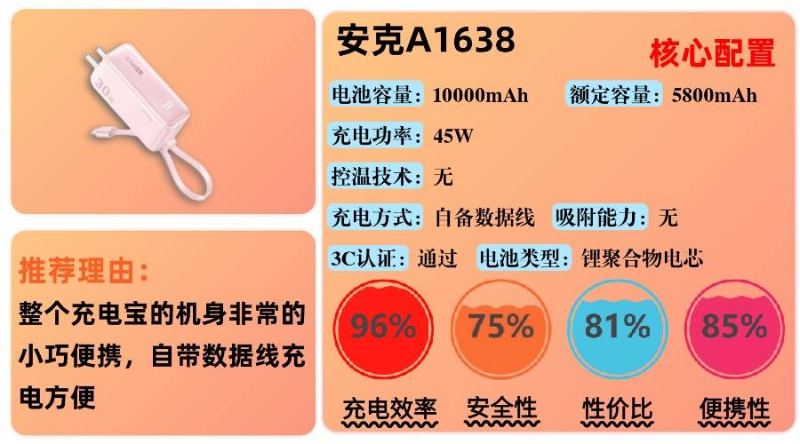 哪个牌子充电宝质量比较好?最好的充电宝10大排行榜品牌,2025年总结10款最值得入手充电宝品牌,超全充电宝选购攻略别错过!