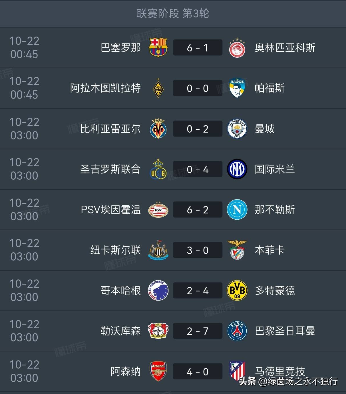 巴萨6-1阿森纳4-0巴黎7-2国米4-0曼城2-0欧冠最新积分榜