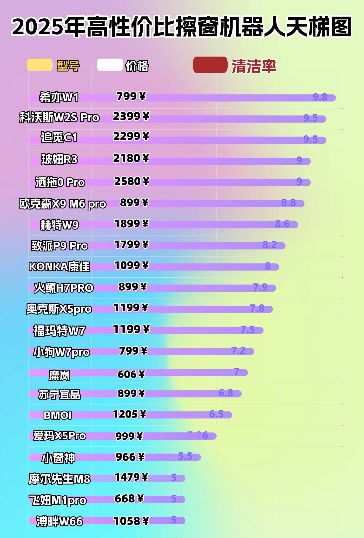 擦窗机器人有必要买吗?公认好用的擦窗机器人十大排名推荐