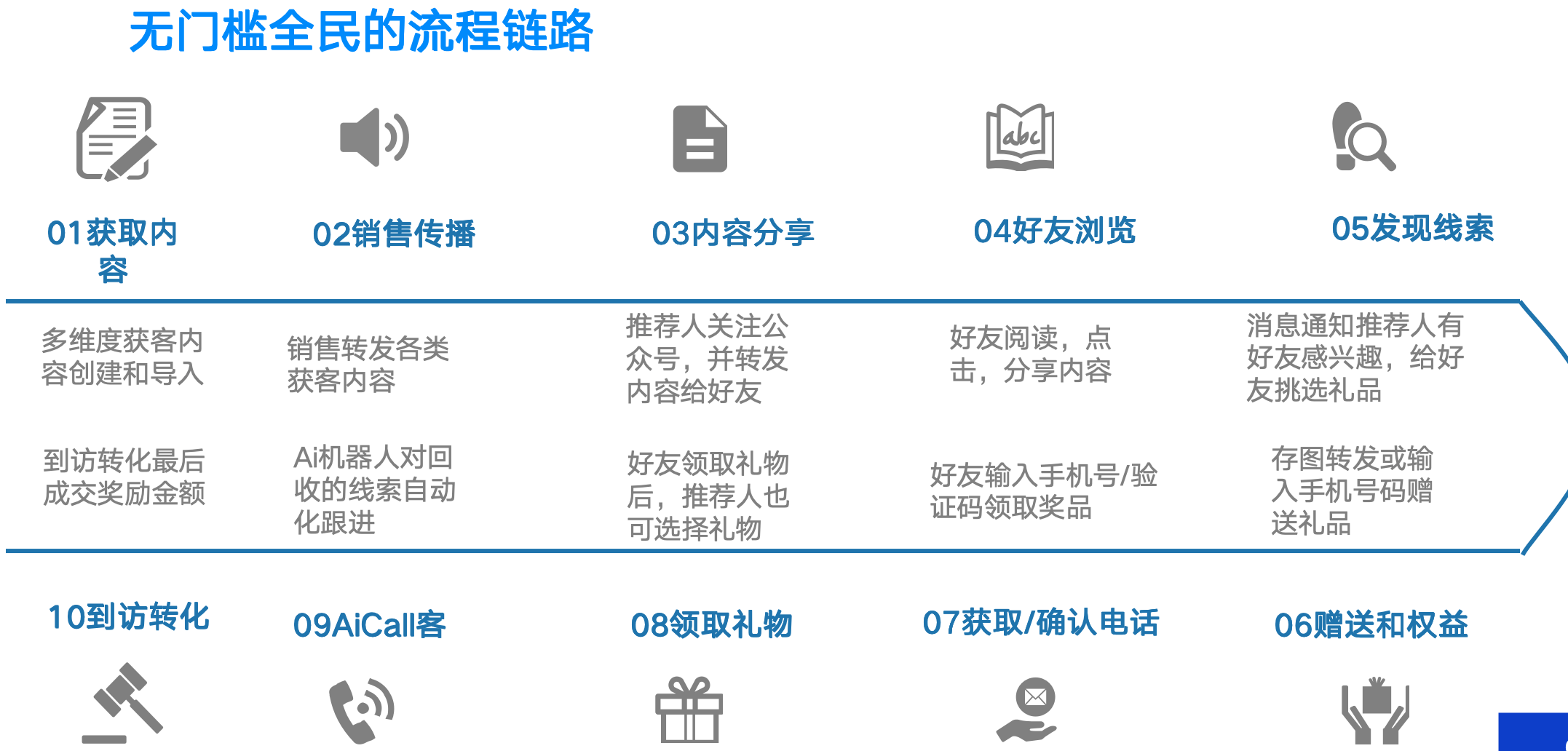 ai营销实战:9步教你秒翻外媒素材,实现内容本土化