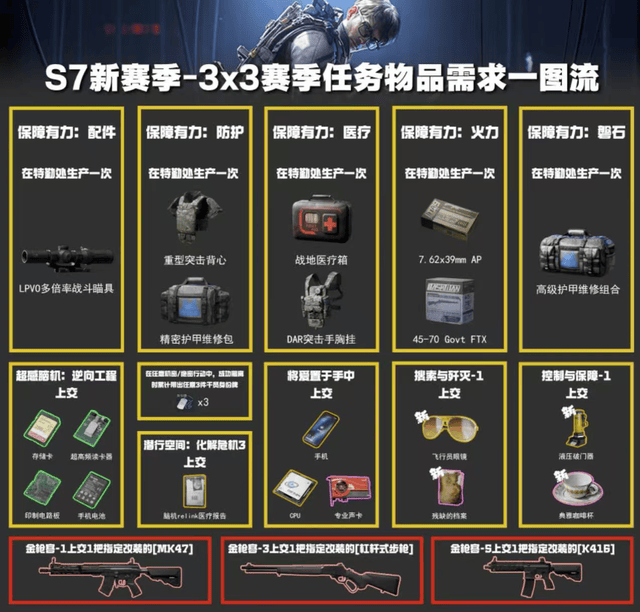 三角洲行动辅助_三角洲行动S7阿萨拉赛季 新地图新模式 新干员比特 灵活任务系统_三角洲行动全面战场新地图金字塔 烽火地带新事件零号大坝水淹 超感追查模式