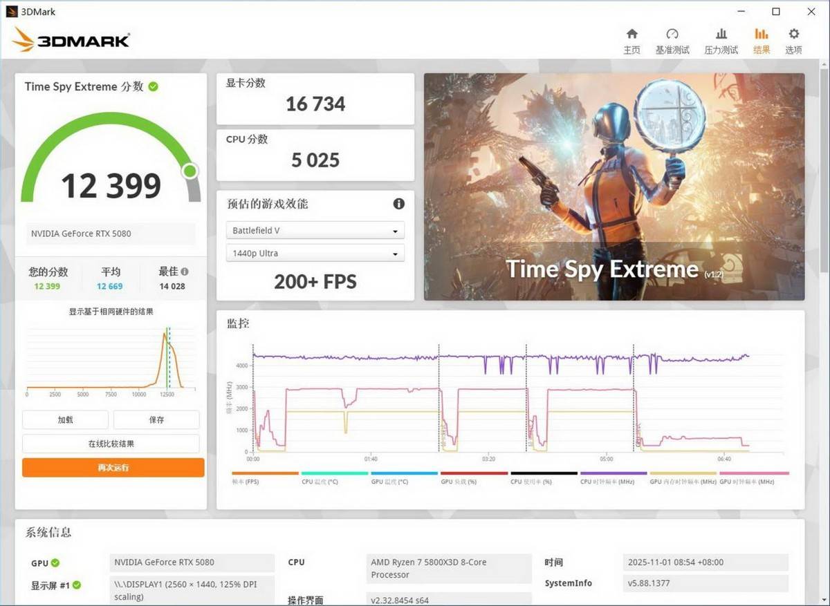 小小3A,轻松拿捏,自带屏幕更好玩,技嘉RTX 5080超级雕ICE装机体验