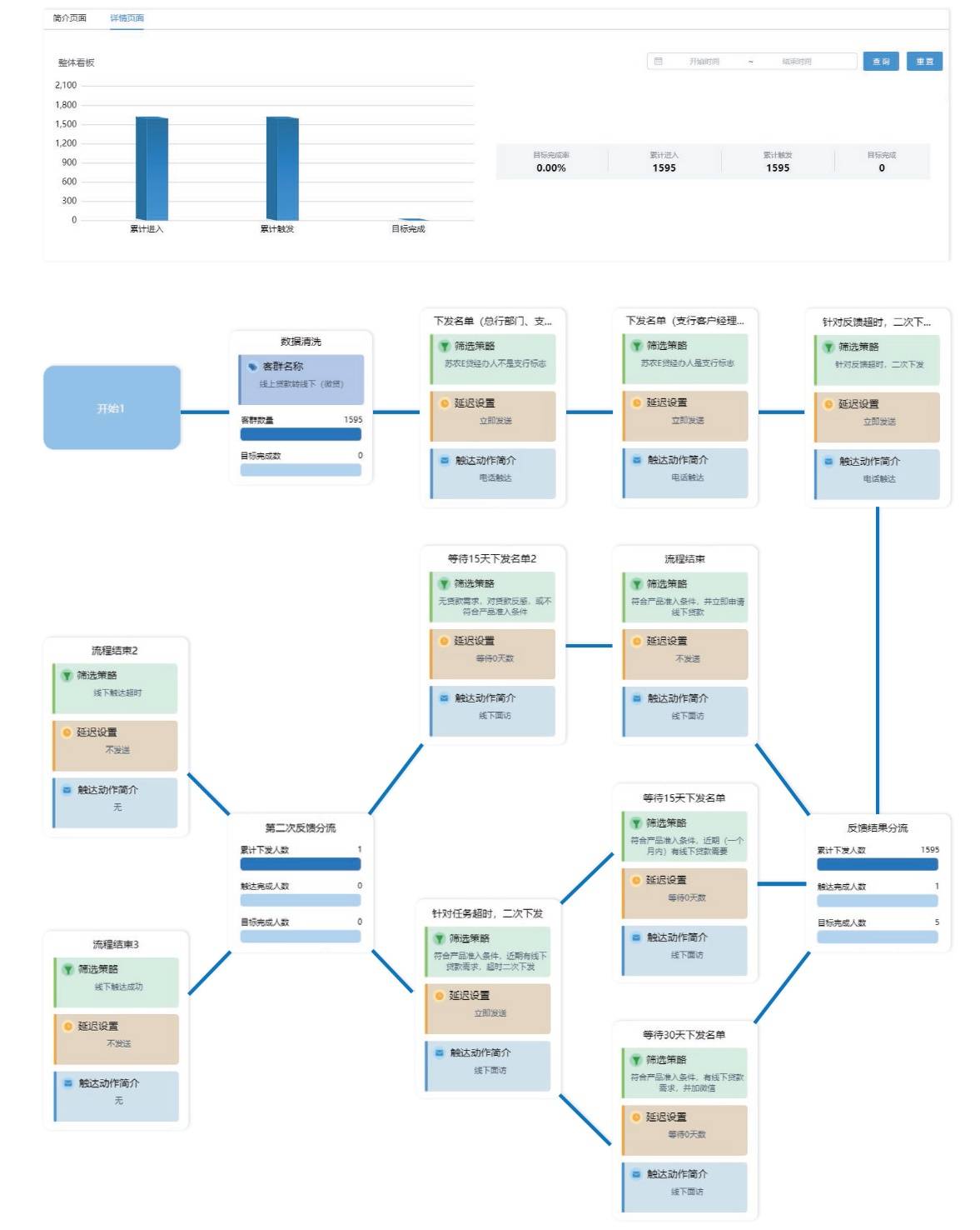 苏州农商银行:客户旅程陪伴管理平台项目