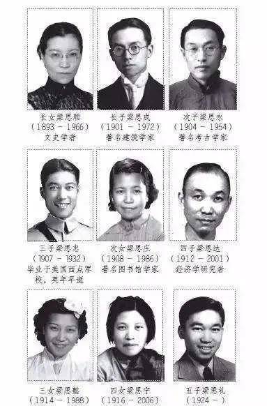 您的爷爷梁启超是如何教育子女的,能够培养出这么多优秀的后代?