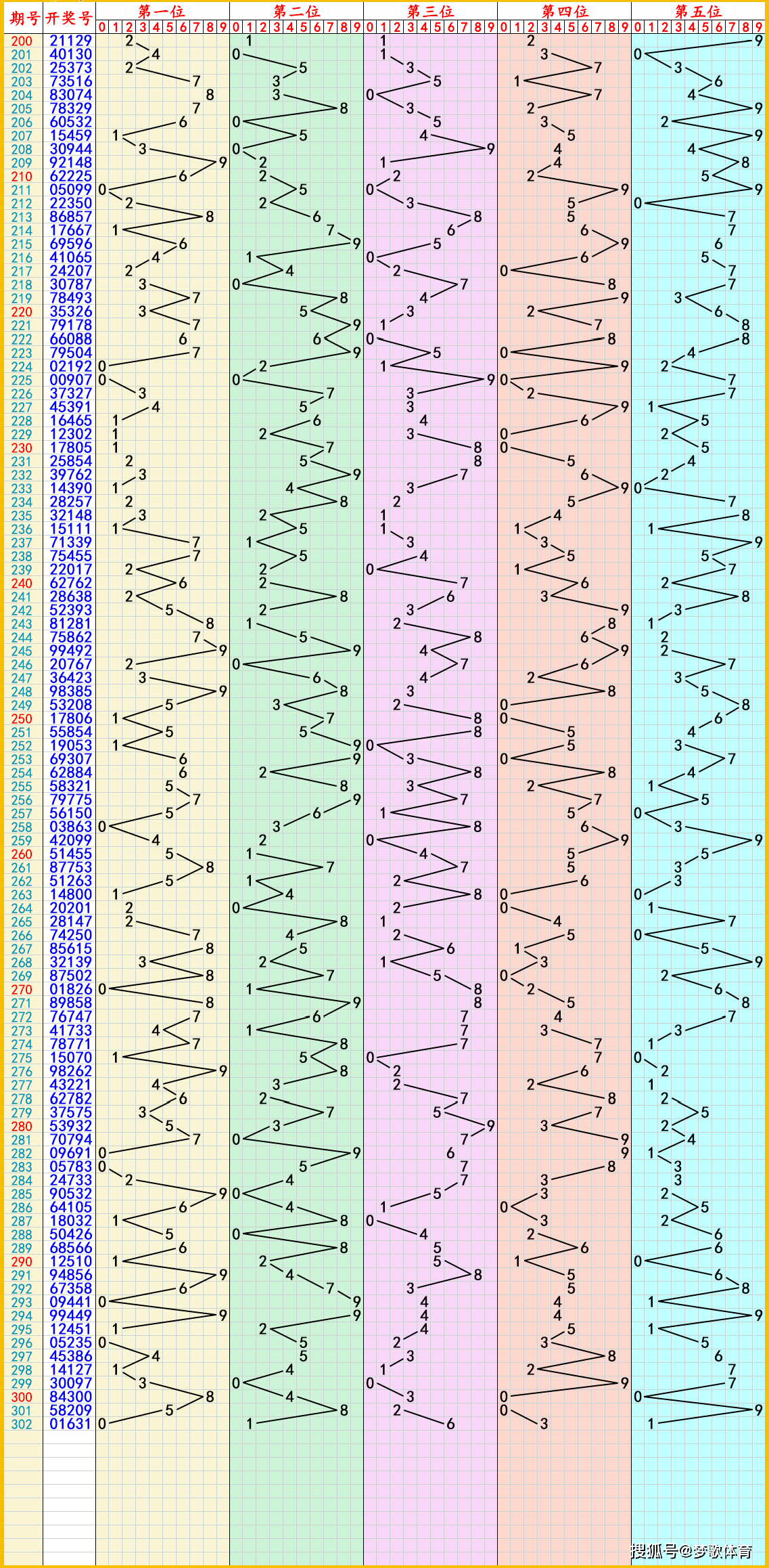 澳彩走势图彩吧助手(澳门新彩10点半走势图)