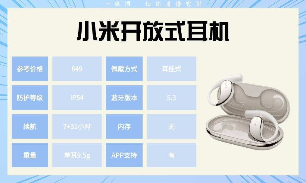 健身耳机哪个好用：跑步、骑行和健身场景下的真实测评分享