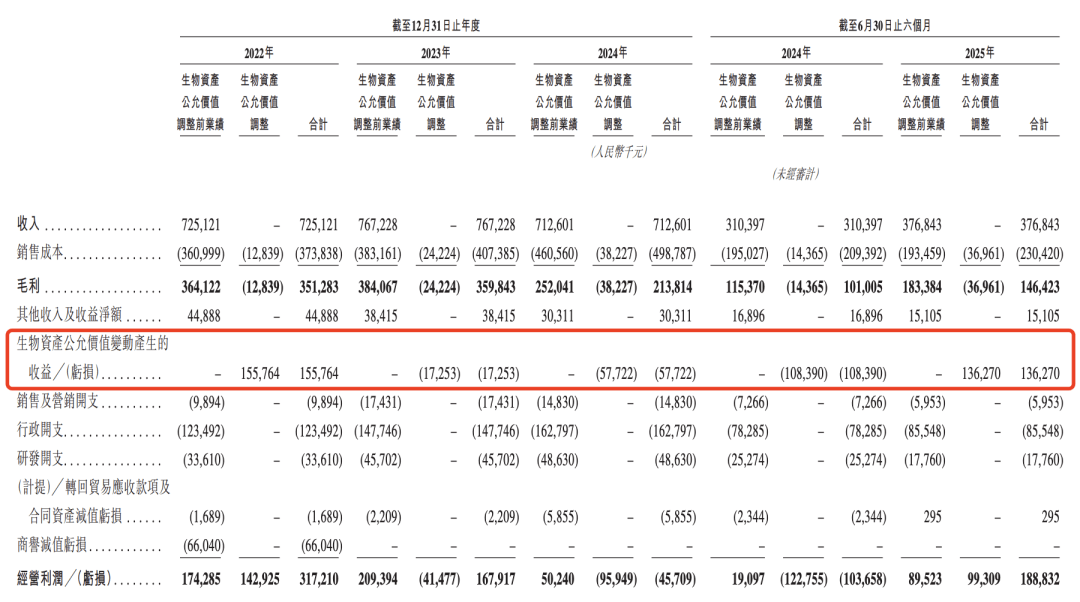 鼎泰药研冲刺港股IPO:坐拥2万只实验猴 27亿元赎回压顶(图4)