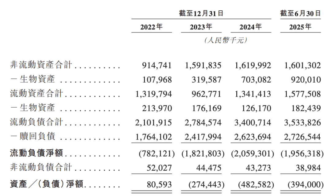 鼎泰药研冲刺港股IPO:坐拥2万只实验猴 27亿元赎回压顶(图7)