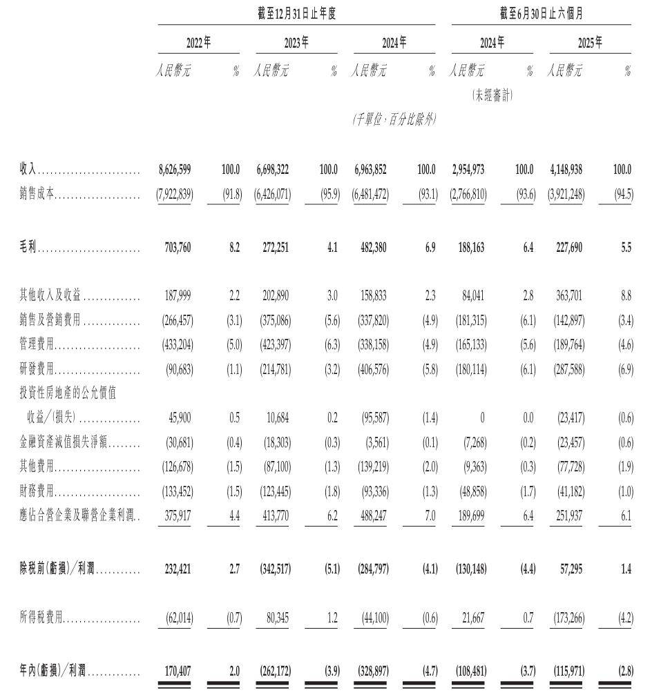 千里科技港交所IPO:高度依赖吉利 AI智驾转型收入仍为零(图5)
