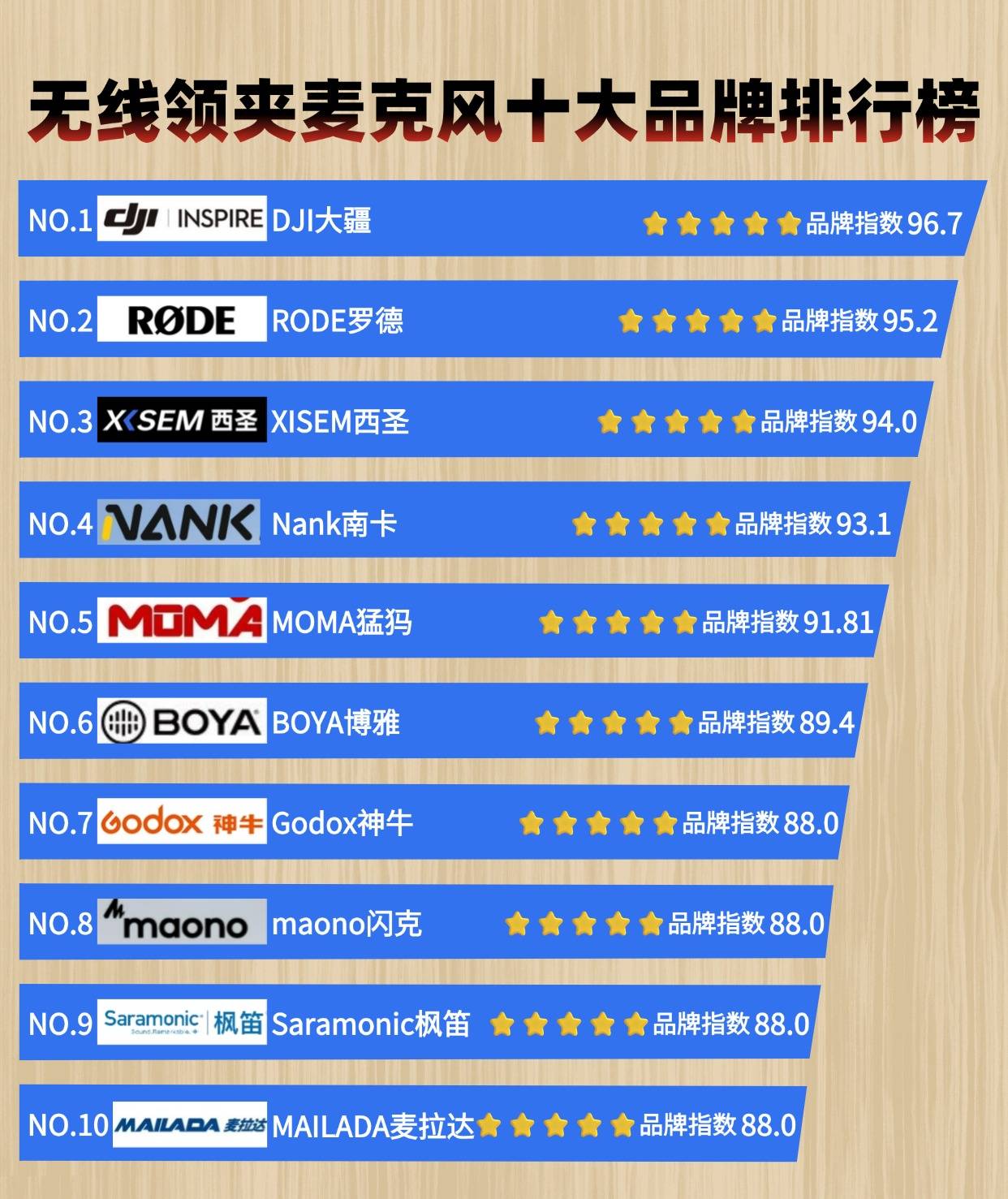 麦克风哪个品牌音质最好?专业无线麦克风什么牌子好?领夹麦推荐